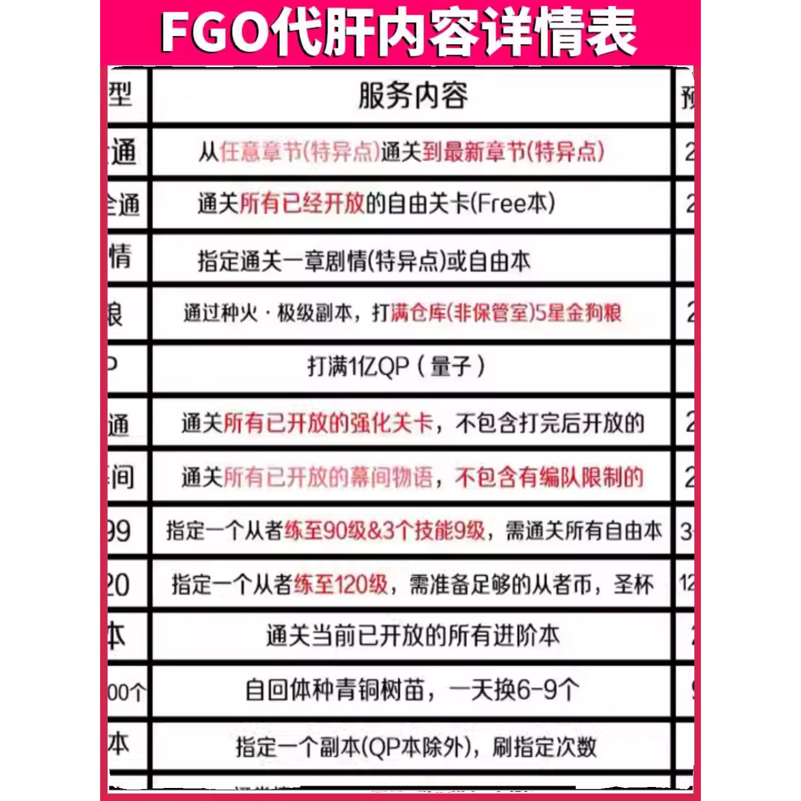 FGO代练代肝fatego狗粮满破310剧情QP素材签友情点托管搓丸子活动图片