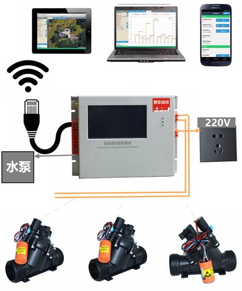 大田公路隔离带绿化 手机电脑远程智能自动灌溉控制器电磁阀