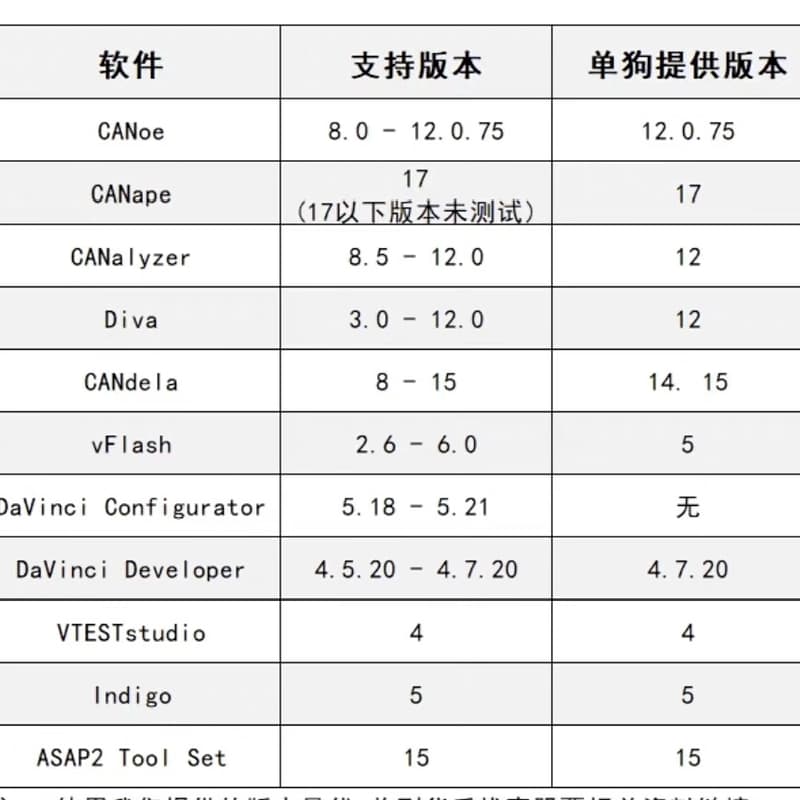 CANoe DaVinci keyman--议价商品 - 实物图