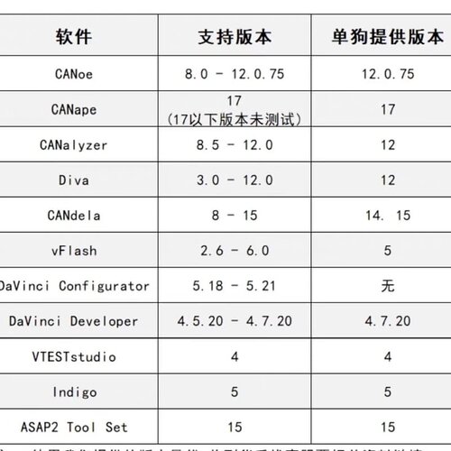 CANoe DaVinci keyman--议价商品