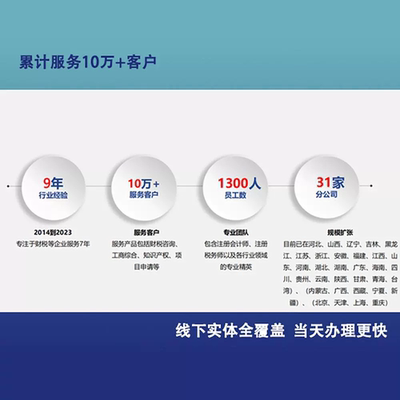 锦州古塔凌河太和黑山公司个体户注册代账 变更注销营业执照 减资