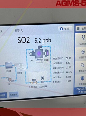 议价!聚光颗粒物、气态通用屏幕,BPM-200、AQMS系列 全新