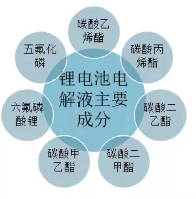 锂离子电解液溶剂添加剂FEC/VC