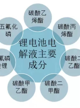 电解液溶剂/EC/EMC/DMC/添加剂FEC/VC/PC/DOL/SN/TTE电池级99.9