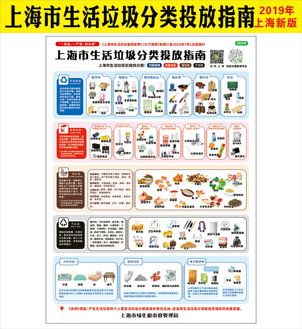 垃圾桶标识上海生活垃圾分类投放指南干湿垃圾贴纸可回收不可回收其他