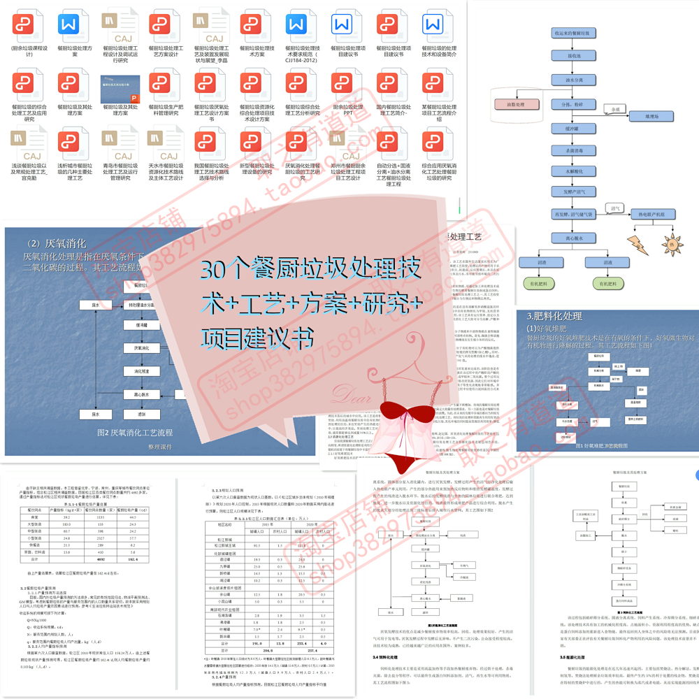 30个餐厨垃圾处理技术+工艺+方案+研究+项目建议书 商务/设计服务 设计素材/源文件 原图主图