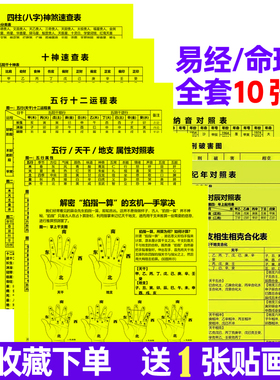 易学入门四柱推命基础知识时辰八字天干地支速查表对应表海报全套