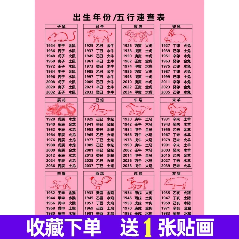 十二生肖出生年份属对照表