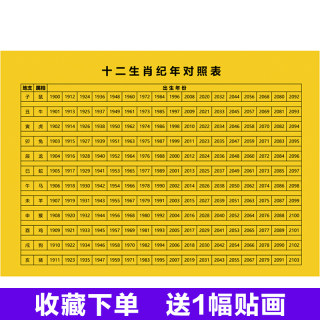 十二生肖属相年龄纳音对照表六十甲子纪年五行纳音生肖装饰画全套