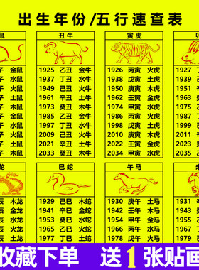 生肖出生年份属对照表