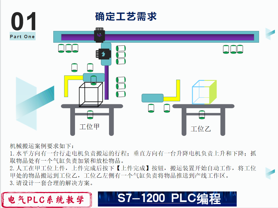 西门子1200程序，机械搬运案例，机械臂搬运案例wincc仿真