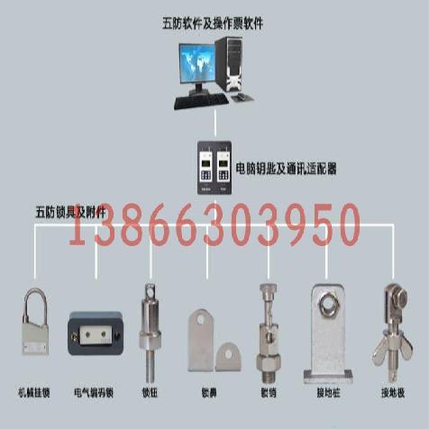 南京华维恒信电力工程配件电力工程京玻璃制光学元件图片
