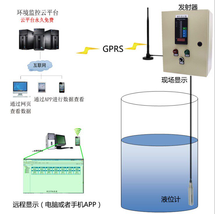 无线水位液位显示器消防水池水箱 水槽 水位液位控制报警仪表GPRS