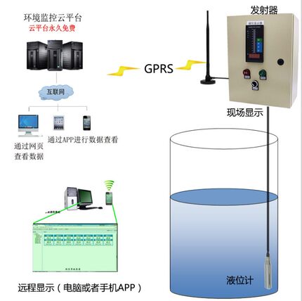 无线水位液位显示器消防水池水箱 水槽 水位液位控制报警仪表GPRS