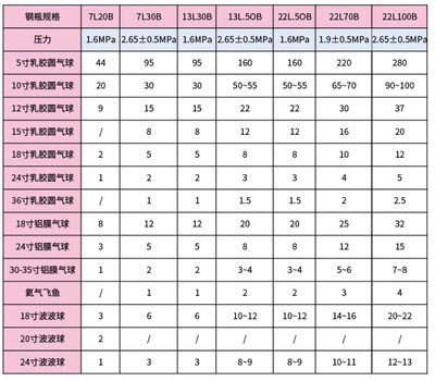 气球氦气罐大小瓶家用飘空打气筒氮气婚房装饰生日布置充气飘起来