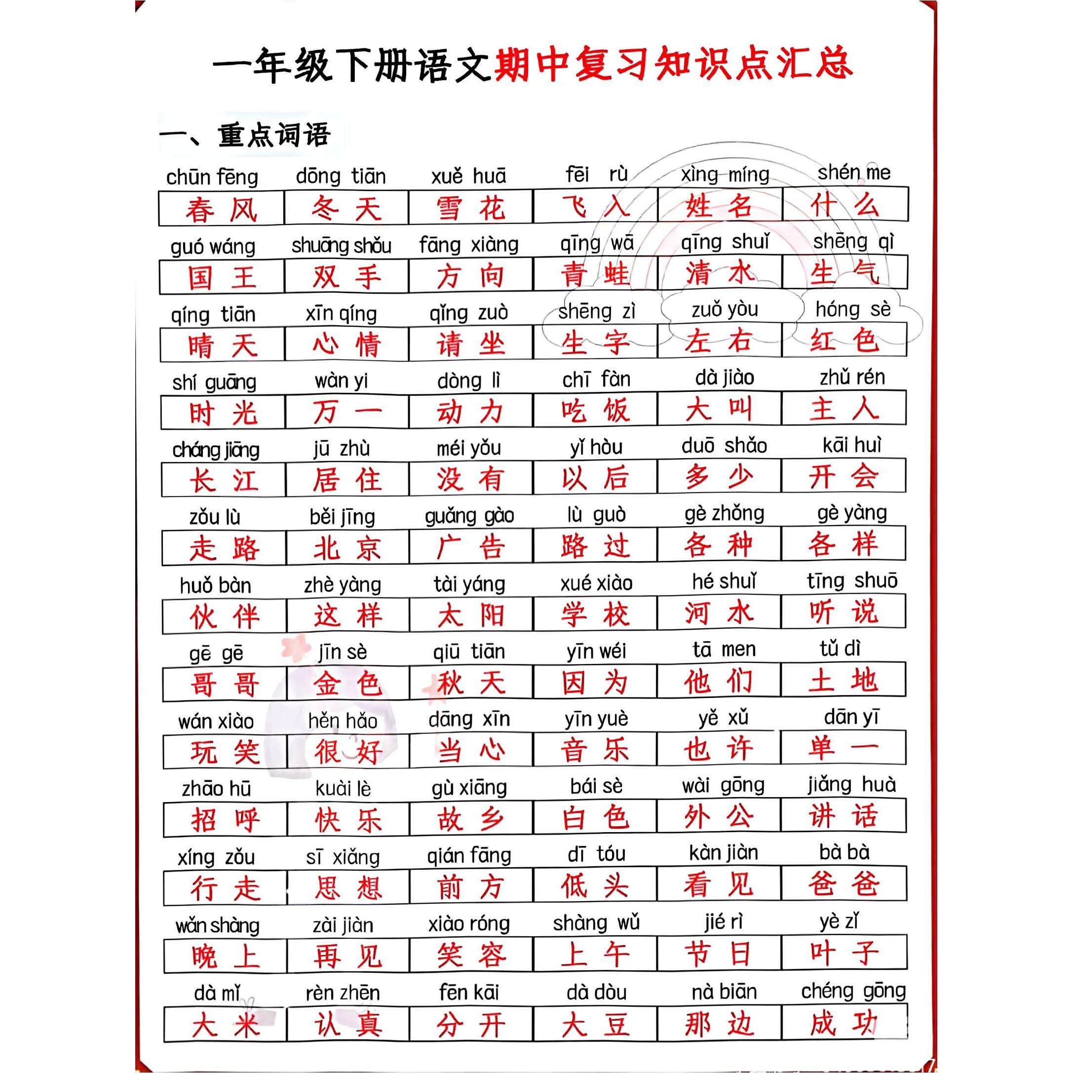 PY02一二三四五六年级下册语文期中复习知识点汇总