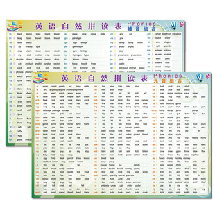 英语自然拼读规则元辅音字母组合拼读表近反义词口语短语挂图墙贴