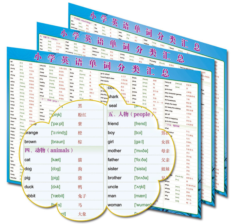 小学英语语法拼读规则短语搭配单词分类汇总十大词类贴纸挂图墙贴