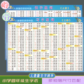 人教部编版 小学生字四年级识字写字表拼音组词语必背古诗墙贴挂图