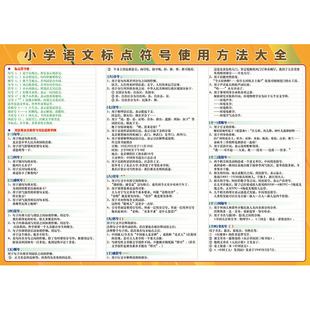小学语文基础标点关联修辞易错字词换偏旁近反义词文学知挂图墙贴