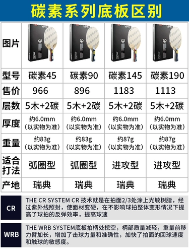 Стига Стига Casca Carbon 45 90 Carbon 190 145 Навыки настольного тенниса подлинный