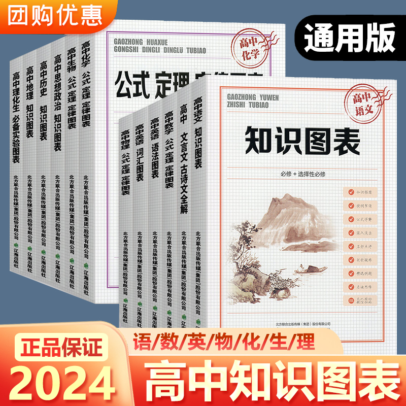 高中地理历史思想政治知识图表