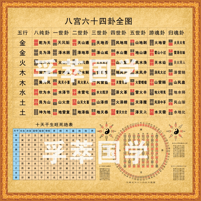 防水潮装饰画 易经周易太极八宫六十四卦 少儿学习挂图