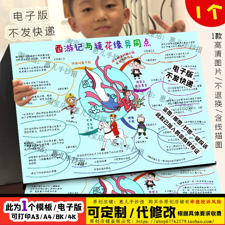 西游记与镜花缘的异同点解析思维导图电子版黑白线稿涂色手抄报
