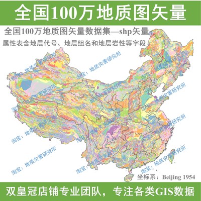 中国100万地质图地层岩性矢量