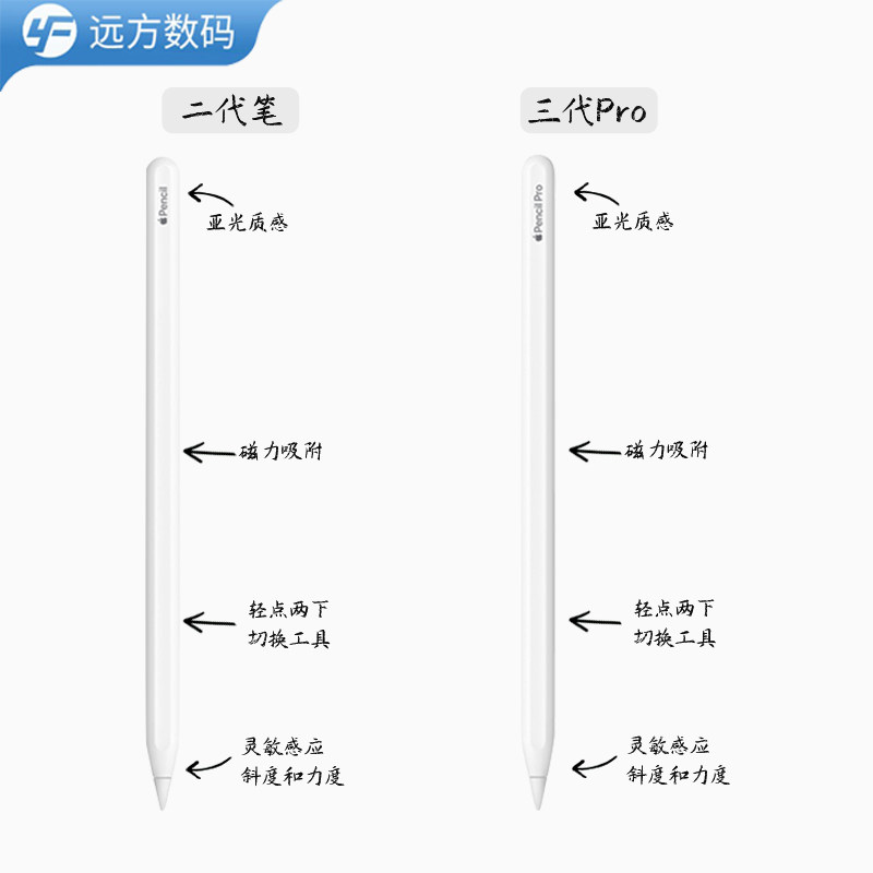 二手Apple Pencil 原装苹果电容笔