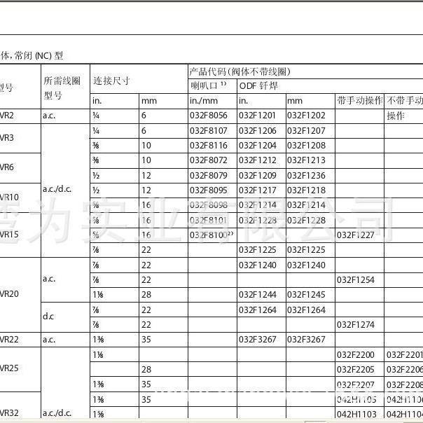 032F1228 018F6176 018F6701 018F6373 电磁阀及线圈AC24V