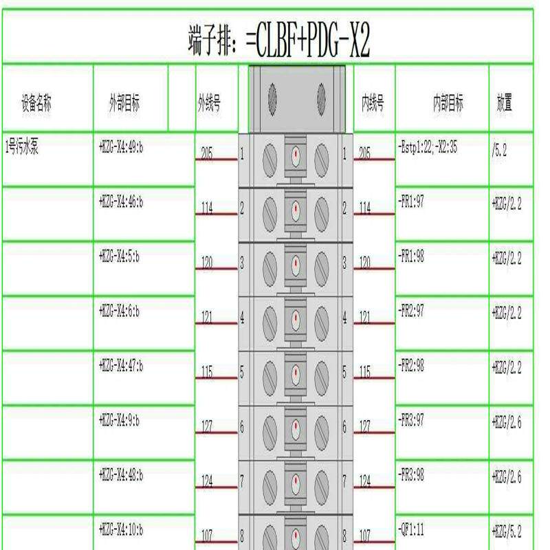 eplan 端子图表(个性端子图表),端子接线图,接线端子可