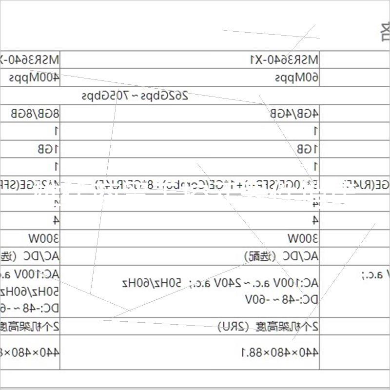 议价H3C MSR3610E-X1-DP路由器主机(3*10GE