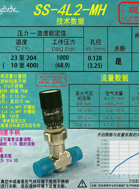 【SS-4L2-MH】Swagelok世伟洛克高流量 计量阀 1/4 inNPT 外螺纹