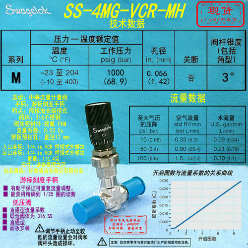 【SS-4MG-VCR-MH】Swagelok世伟洛克中等流量计量阀, 1/4 in. VCR