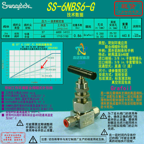 世伟洛克环境针阀