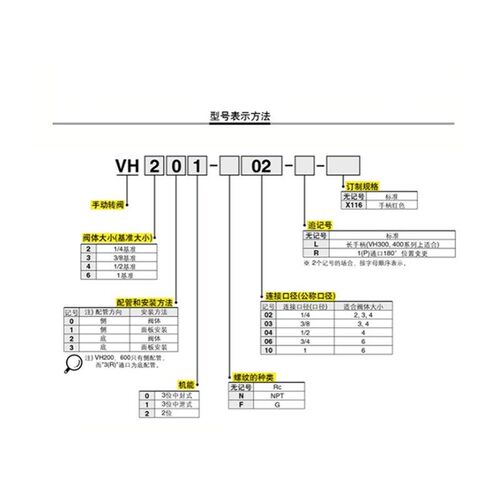新款VH211 VH201气动VH202三位VH210四通VH212手转阀VH200-02现货
