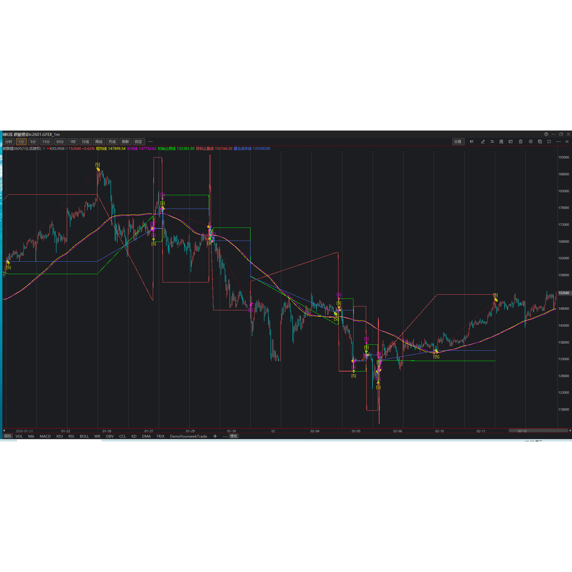 开拓者量化平台TBquant3双均线交叉止盈止损+画线策略(支持试用）