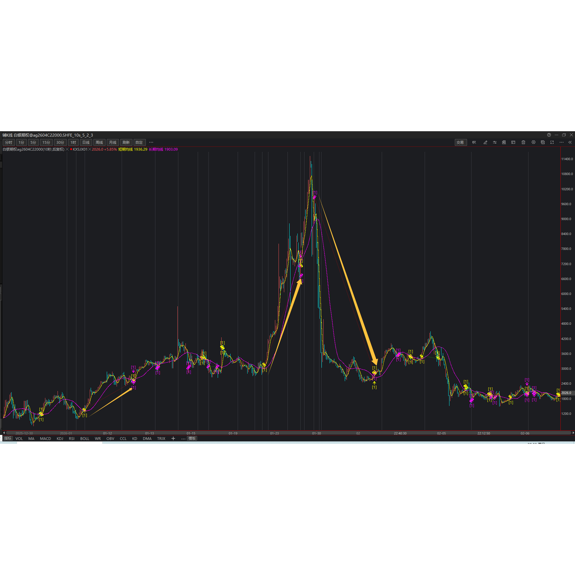 开拓者量化平台TBquant3 双均线+ATR+移动止盈策略（支持试用）