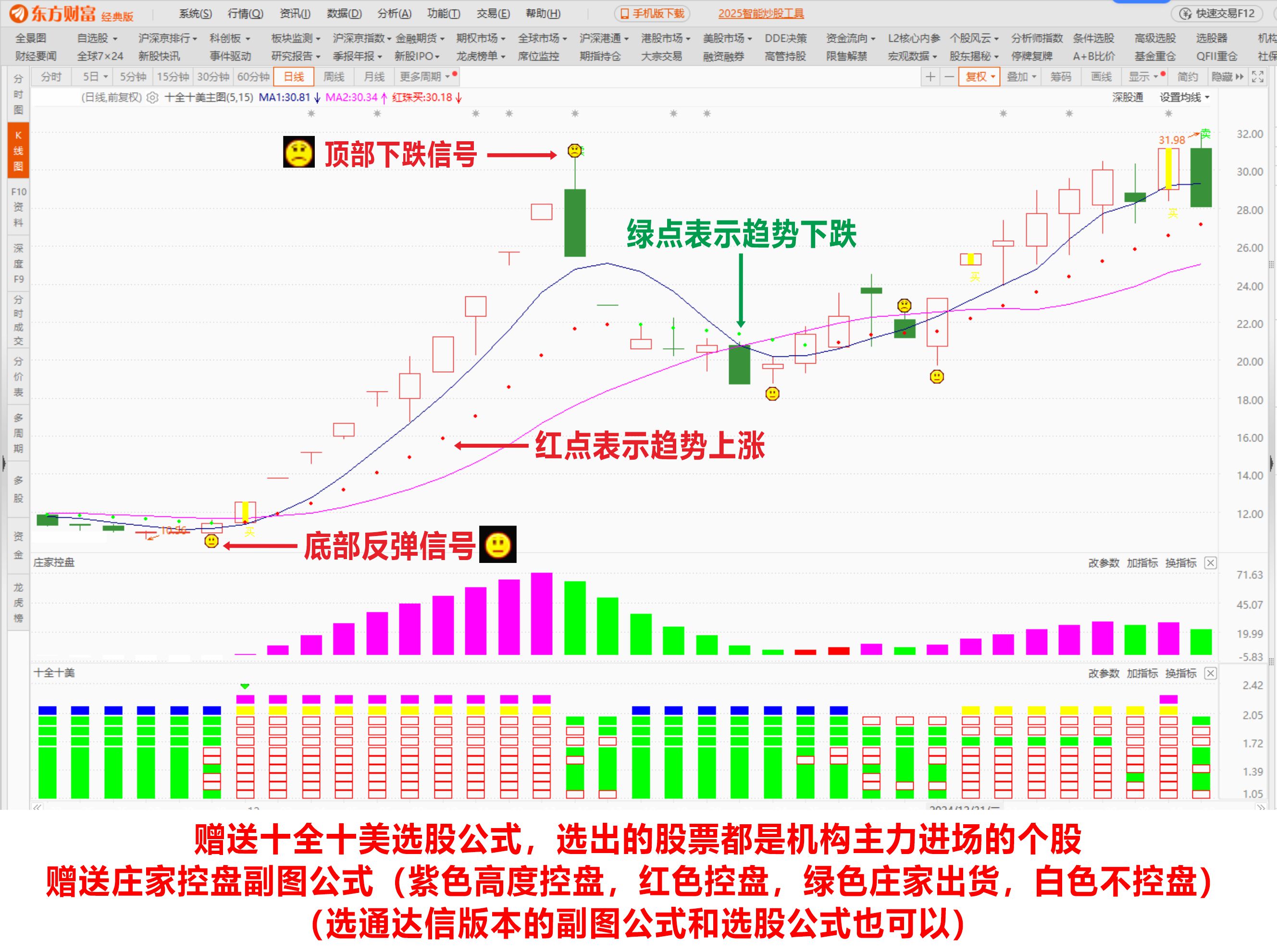 东方财富股票专用主图公式 — 十全十美，通达信版本的也有