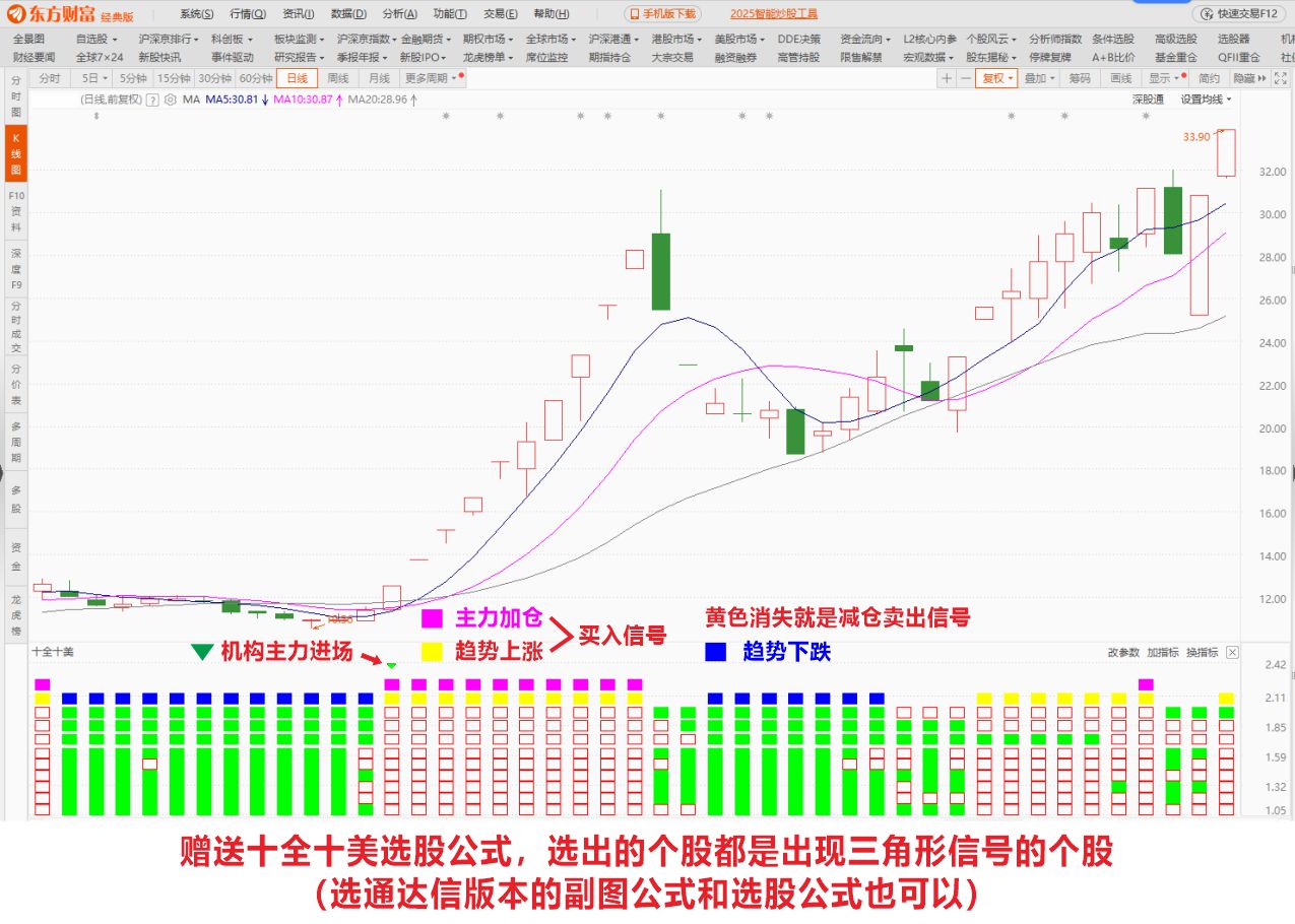 东方财富股票专用副图公式 - 十全十美，通达信版本的也有