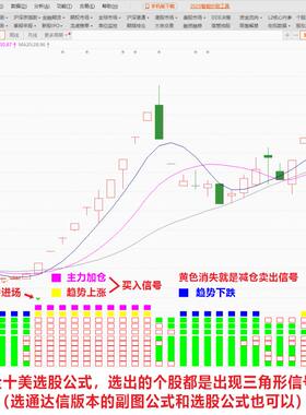 东方财富股票专用副图公式 - 十全十美，通达信版本的也有