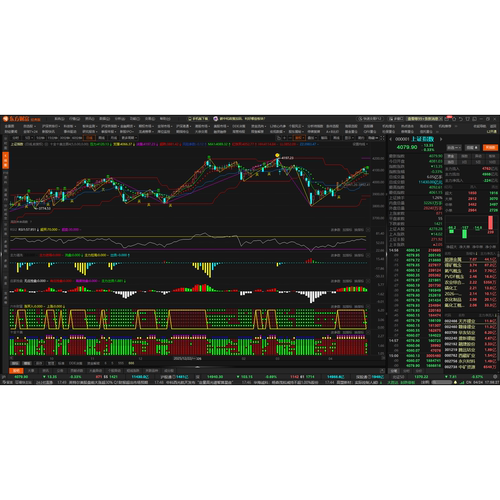 东方财富股票专用主图公式 — 十全十美，通达信版本的也有