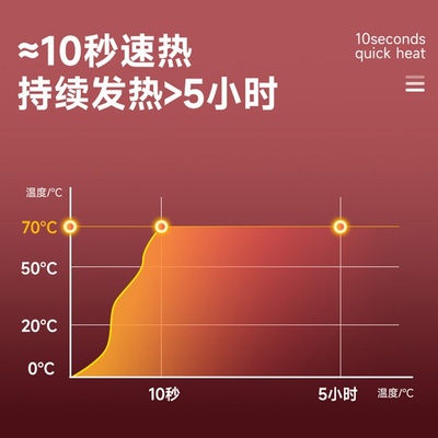 一次性输液加温袋加热器加热贴医院诊所打点滴吊瓶暖贴暖手暖