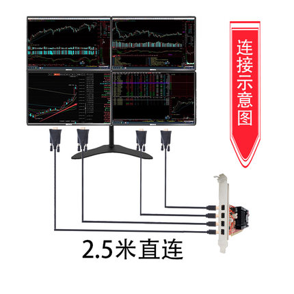4屏HDMI VGA 炒股分屏投影拼接监控半高单槽显卡HD7600