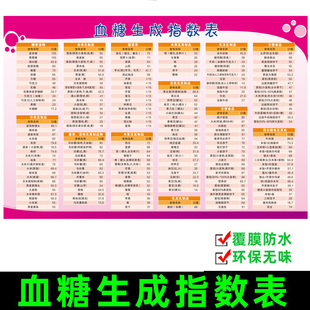 血糖生成指数表升糖表食物嘌呤含量表膳食食物热量表蔬食寒热表