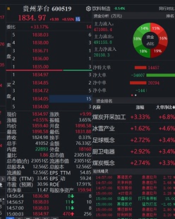 万᷂得数据代查同花顺代下研报 代查账号  ifind面板一月 账户