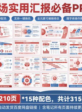 210页高端工作汇报ppt年终述职总结职场必备工作汇报PPT模版静态