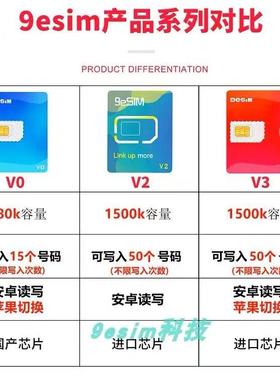 9esim卡v3安卓ios都能用 比5ber和estk更顶 国行手机适用 存50组