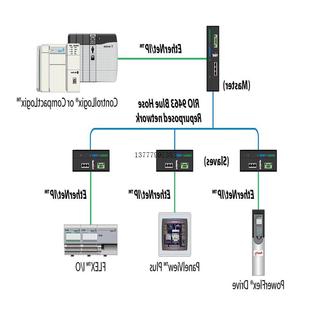 RN15S RN15SK RN15C 羅克韋爾AB 觸摸屏 2711P 議價(jià)2711P